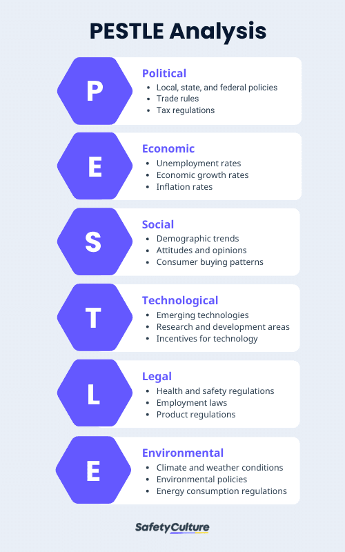 pestle analysis environmental analysis