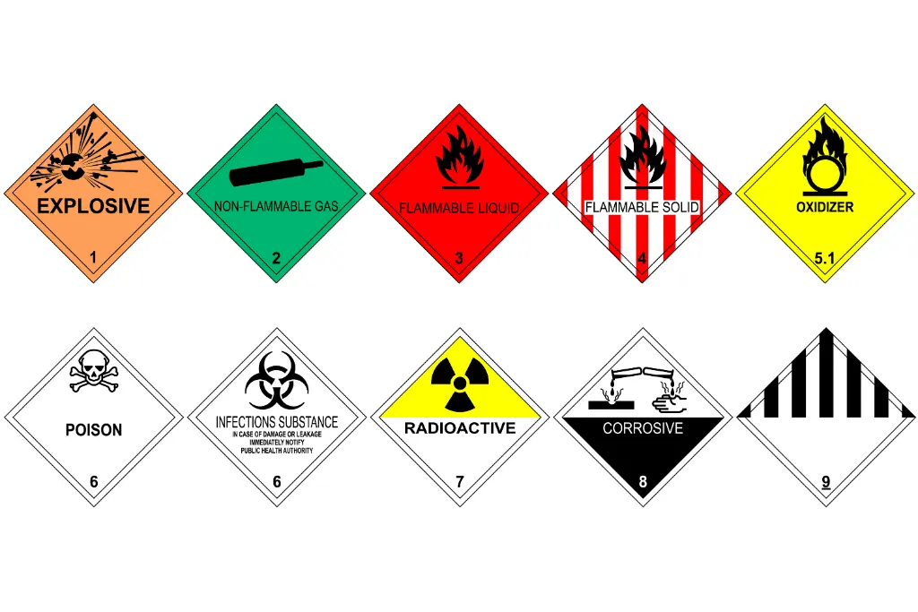 Hazmat Labels