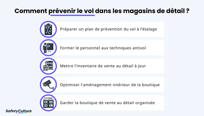 Prévention du vol dans le commerce de détail