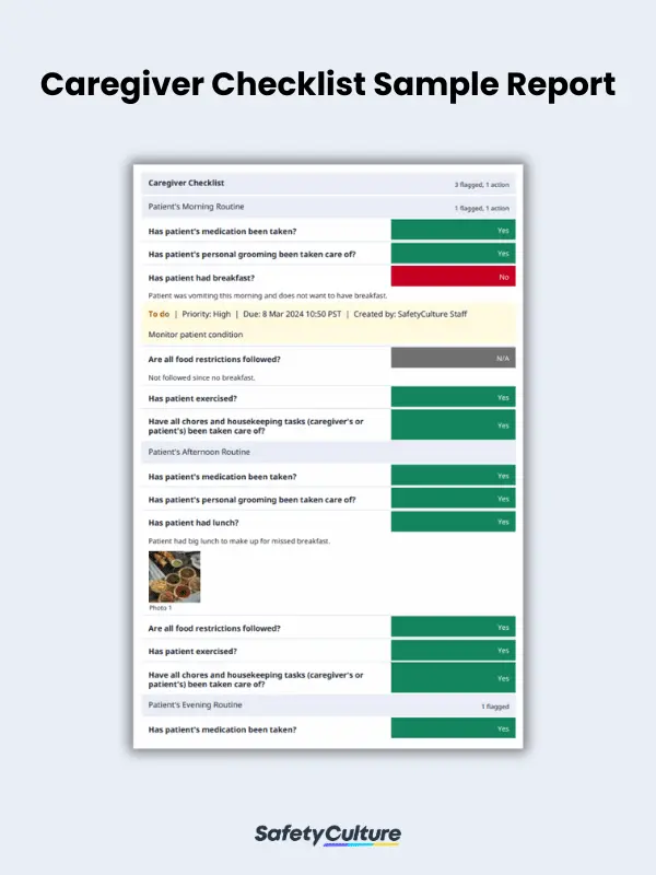 Caregiver Checklist Sample Report | SafetyCulture