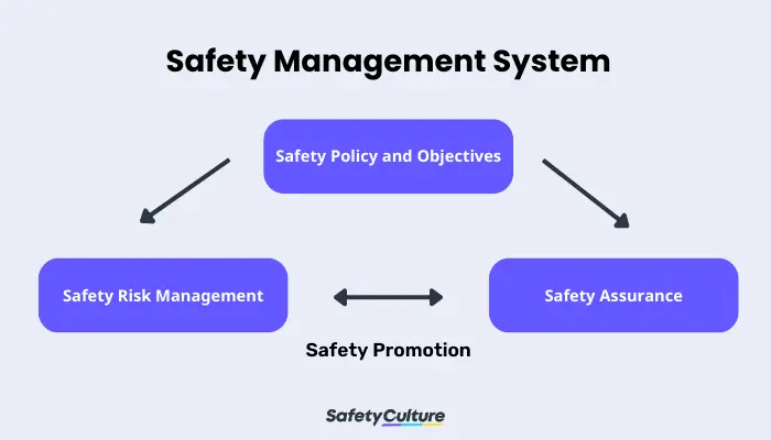 safety management system