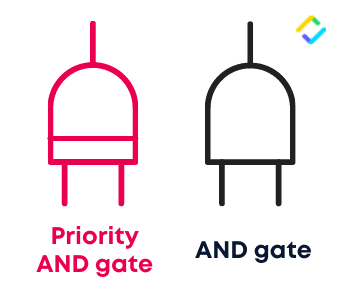 and gate fault tree analysis symbols