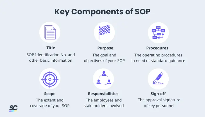 Key Components of Standard Operating Procedures