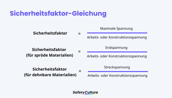 Sicherheitsfaktor-Gleichung