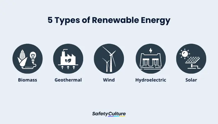 5 Types of Renewable Energy