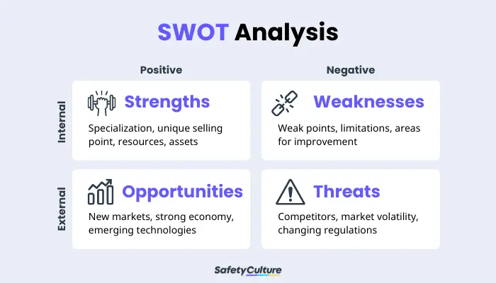 swot analysis environmental analysis