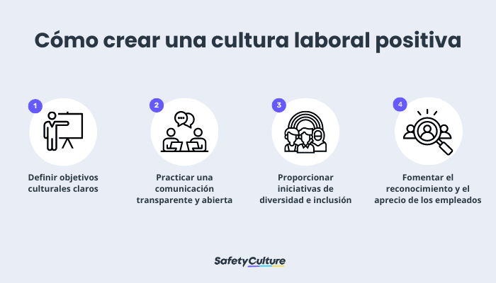 Cómo crear una cultura laboral positiva