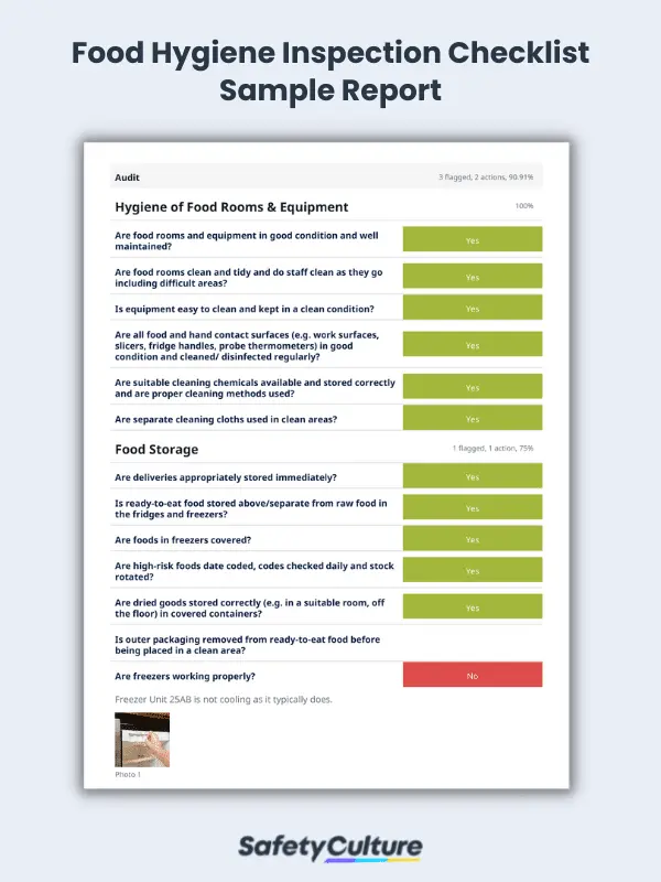 Food Hygiene Inspection Checklist Sample Report