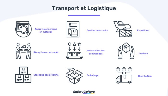 Transport et logistique