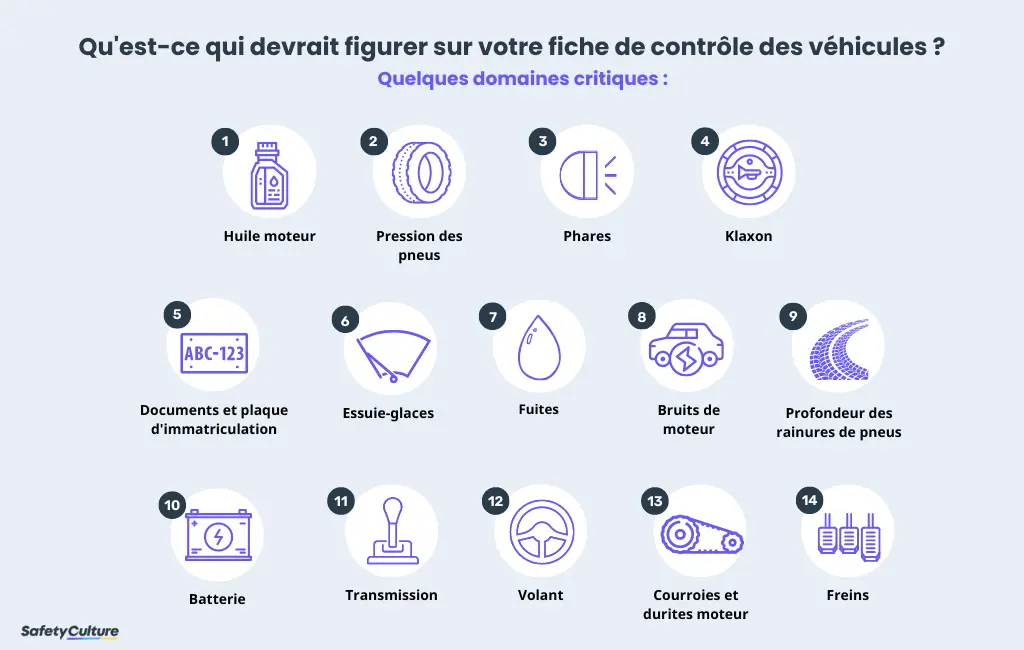 formulaire de liste de contrôle pour l