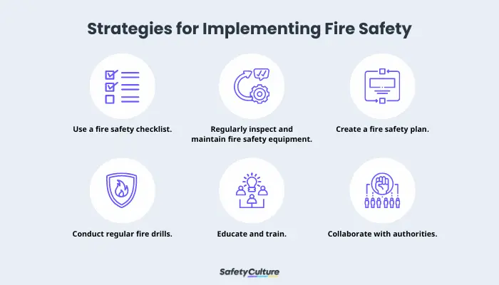 Strategies for Implementing Fire Safety