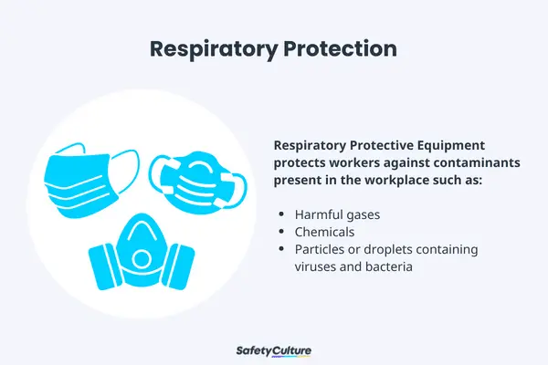 PPE - Respiratory Protection