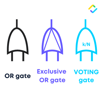 or gate fault tree analysis symbols