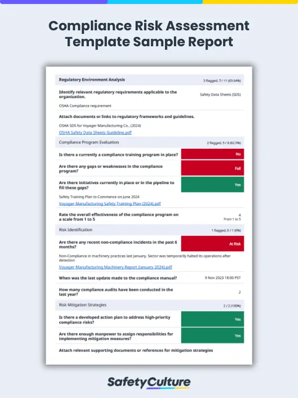 Compliance Risk Assessment Template Sample Report