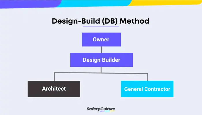 design build