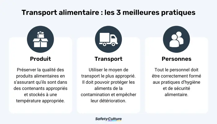 Meilleures pratiques en matière de transport des aliments