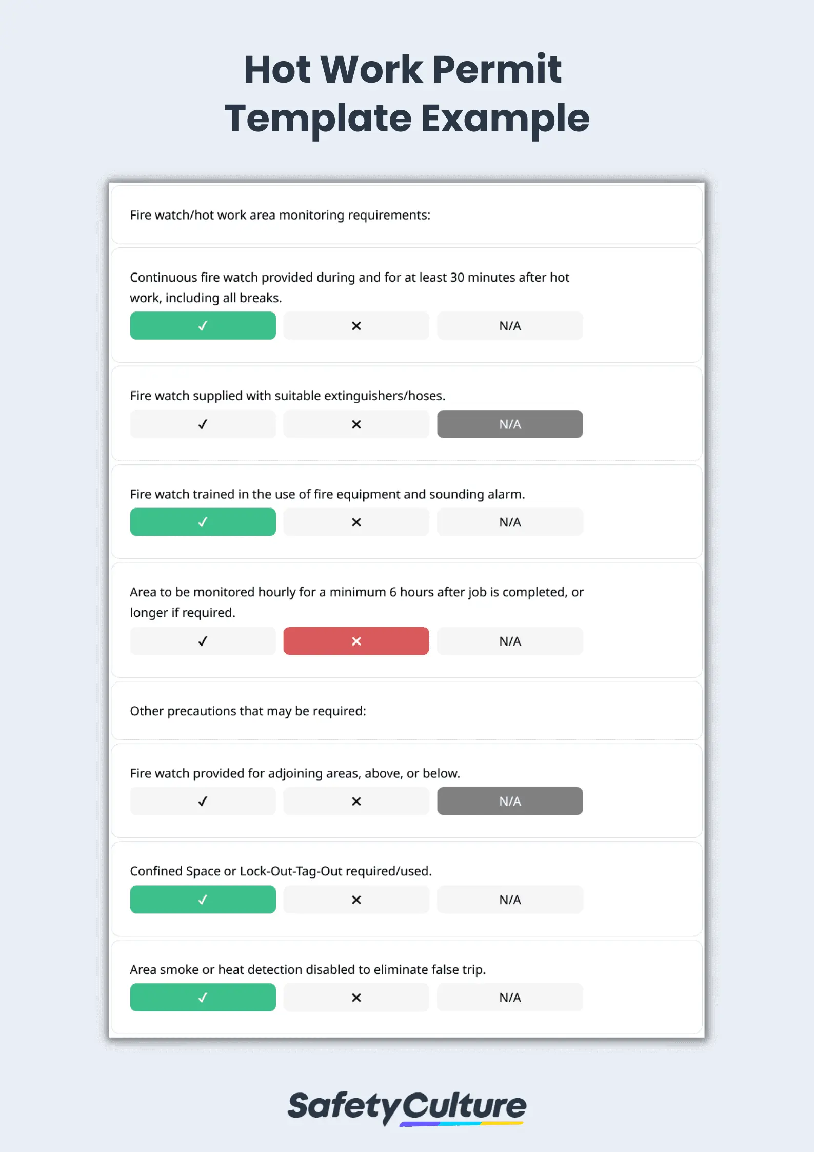 Hot Work Permit Template