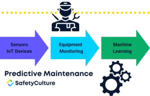 what is predictive maintenance