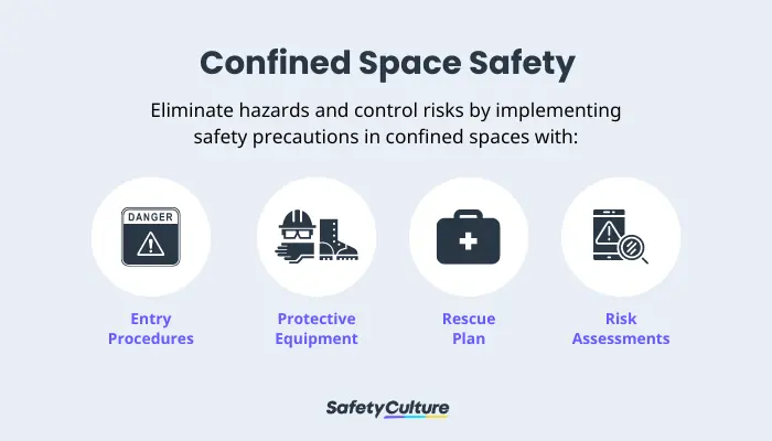 Confined Space Safety