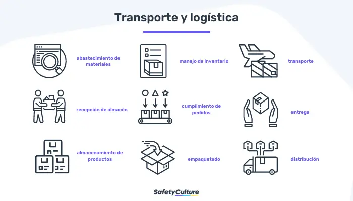 Transporte y logística