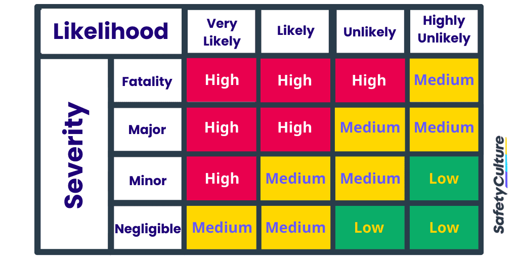 Risk Assessment Matrix