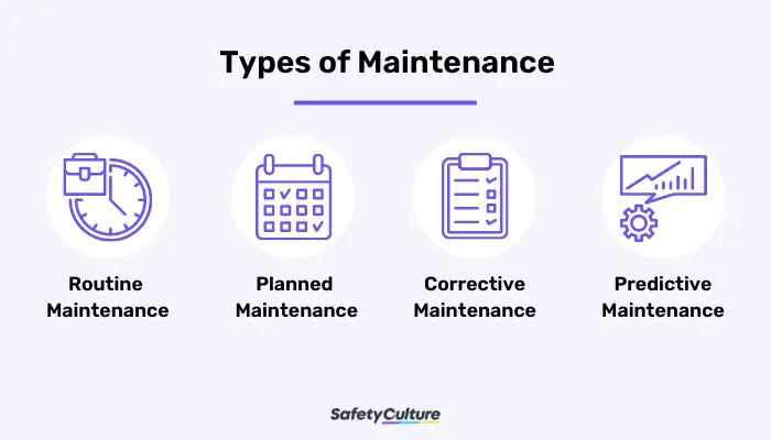 Types of Maintenance