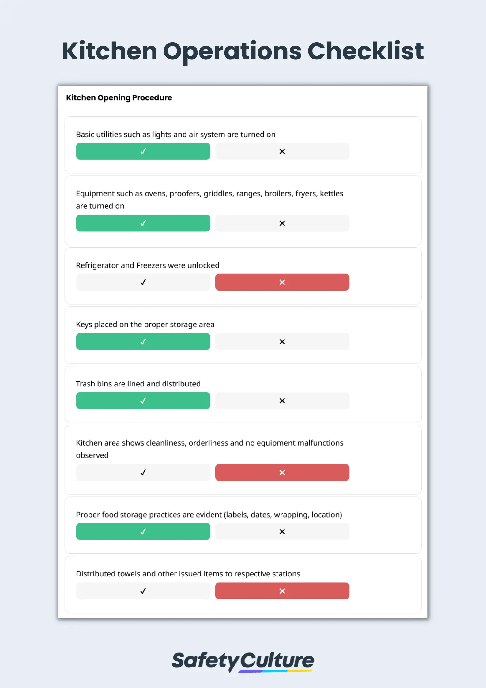 Kitchen Operations Checklist