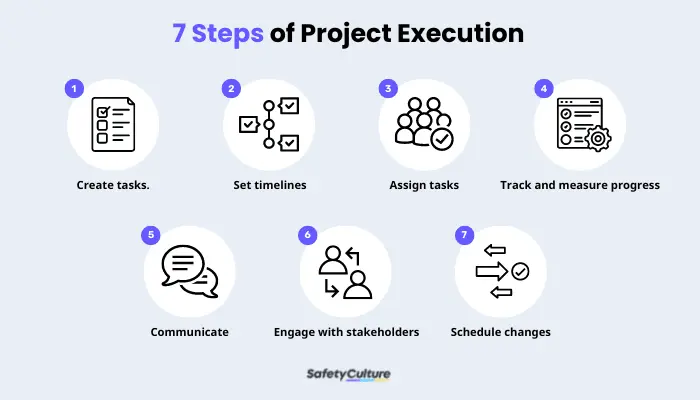 7 Steps of Project Execution