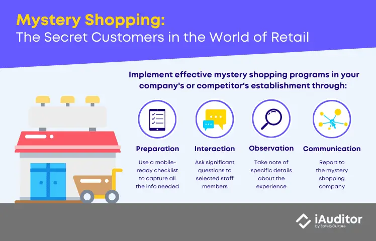 mystery shopping