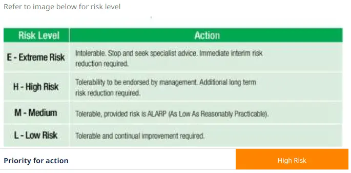 Take 5 safety checklist - Assess report